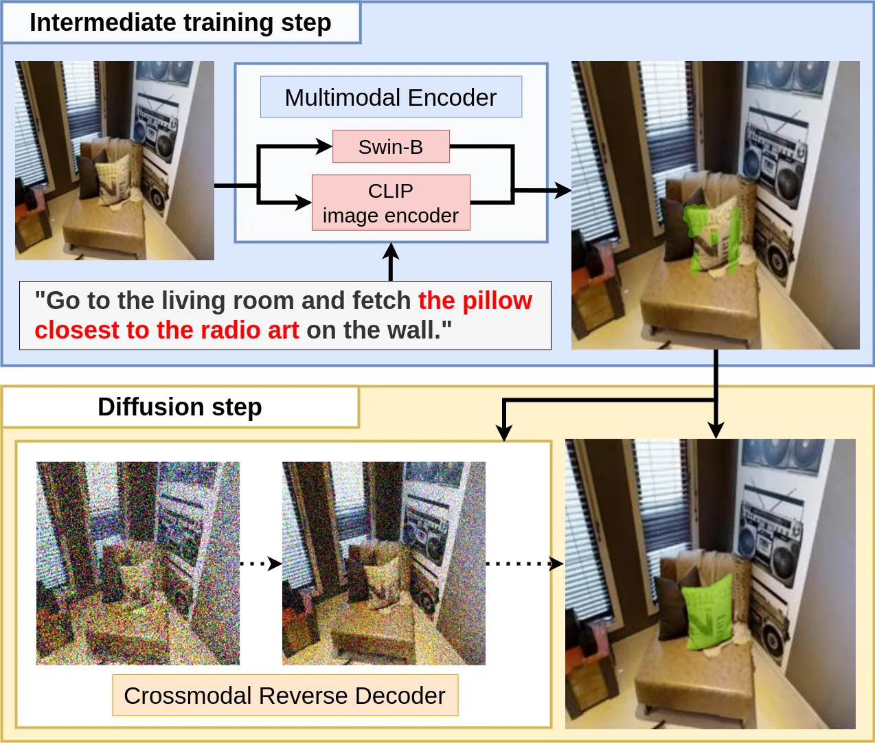 [IROS23] Multimodal Diffusion Segmentation Model